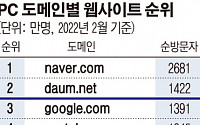 [스페셜리포트] “만약 구글이 멈춘다면?” 글로벌 빅테크의 한국 습격
