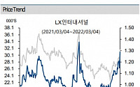 “LX인터내셔널, 스태그플레이션 대안주…에너지ㆍ팜 실적개선 가속” -  하이투자증권