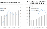 네이버, 성장주에 불리한 환경 지속…펀더멘털 개선 주목해야 -한국투자증권