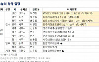 [오늘의 청약 일정] 인천 'KTX송도역 서해그랑블 더 파크' 청약 접수 등