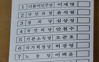 투표용지에 '사퇴' 표기 없다…안철수·김동연 기표시 무효