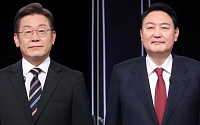 [2022 대선] 방송3사 &quot;李 47.8% 尹 48.4%&quot;, JTBC &quot;李 48.4% 尹 47.7%&quot;