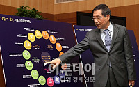 [포토]박원순 시장이 펼치는 서울시정운영계획
