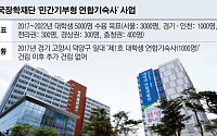 한국장학재단, ‘대학생 연합기숙사’ 건설 사업 지지부진…“목표의 반도 못 채워”