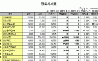 [IPO/장외] 용현비엠, 최고가 경신