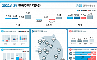 아파트값 꺾였다…2월 서울 아파트 매매·전세 모두 하락 전환