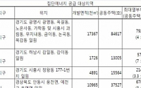 광명시흥 등 4개 지구 집단에너지 공급대상지역 선정