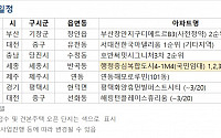 [오늘의 청약 일정] 세종시 '행정중심복합도시 401M4(국민임대)' 청약 접수 등