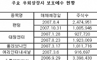 코스닥 ‘머니게임’ 현실화 주의