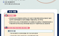 한국마이크로소프트, 15번째 '청년고용 응원 멤버십' 가입