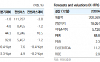 &quot;40만 원대 LG화학, 저평가 국면…목표 주가 66만 원&quot; - 유안타증권