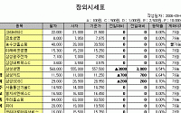 [IPO/장외] 기업공개시장 강세 분위기 형성