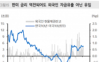 메리츠증권, &quot;한미 금리역전 파장 우려는 기우&quot;