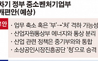 [中企 변혁의 소용돌이] 尹인수위, 文정부 상징 ‘중기부’ 대수술 예고