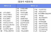 일본식 이름짓기 '화제'…&quot;내 이름은 물의 눈물?&quot;