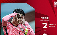 한국, 이란에 2-0 승리…손흥민·김영권 ‘연속골’ 11년 설움 날렸다