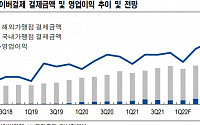 NHN한국사이버결제, 온라인 결제 시장 성장 수혜 지속 - NH투자증권