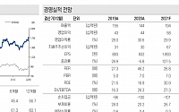 “JYP엔터, 확대된 팬덤 기반 아티스트 글로벌 활동 본격화”