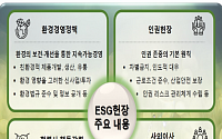 GS, 그룹 차원 ESG 헌장 제정…환경경영정책 등 4개 승인