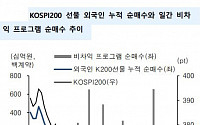 KOSPI200선물 “방향성 형성 어려운 모습”-유안타증권