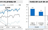 “코스피200 정기변경 종목 7%포인트 초과수익”-메리츠증권