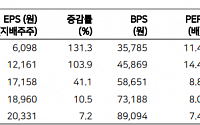 &quot;골프존, 1분기 영업익 역대 최대치 예상&quot; - 메리츠증권