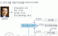 STX, ‘샐러리맨의 신화’ 이제는 ‘해상王’을 꿈꾼다