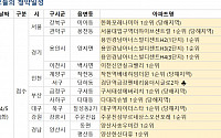 [오늘의 청약 일정] 서울 '한화 포레나 미아' 1순위 청약 접수 등