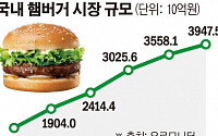 햄버거 전쟁 2라운드…파이브가이즈·슈퍼두퍼·쉐이크쉑 서울서 한판승부