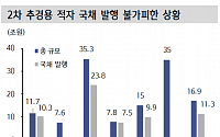 [종합] 국고채 3년물 금리 2.941% 마감...3% 진입 ‘초읽기’