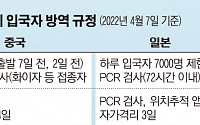 국제선 규제 풀리지만…LCC 부활 키워드는 '중국ㆍ일본'