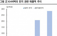 KH바텍, 폴더블폰 신모델 힌지 매출 기대 ‘매수’ -한국투자증권