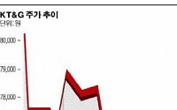 실적부진 KT＆G, 살까 말까