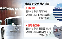쌍용차, '스토킹 호스' 방식으로 재매각 추진…KGㆍ쌍방울 2파전