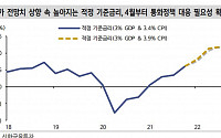 국고채 금리 급등…3년물 연 3.186%