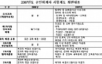 금감원, 공인회계사 시험 설명회 개최