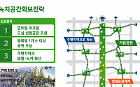 서울 도심 곳곳 ‘숲세권’으로…‘녹지생태도심’ 전략 추진
