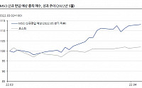 현대重·씨젠·녹십자, 5월 MSCI 리밸런싱…엇갈린 주가 희비