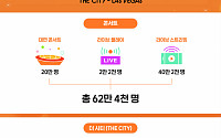 BTS 라스베이거스 팝업ㆍ사진전 11만 명 방문…CES의 2.5배