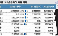 삼성 올 사상최대 투자·채용 의미는?