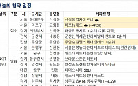 [오늘의 청약 일정] 서울 '힐스테이트 세운 센트럴(1단지)' 당첨자 발표 등