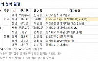 [오늘의 청약 일정] 서울 '힐스테이트 세운 센트럴(2단지)' 청약 당첨자 발표 등
