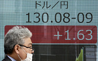 일본은행, 채권 무제한 매입 확대에 엔화 환율 20년 만에 130엔대