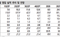 피엔에이치테크, 2분기 OLED TV 핵심 발광 소재 공급 본격화 - 신한금융투자