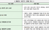 '3고(高) 시대' 스태그플레이션 우려… 정치적 경기순환 가능성도