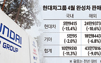 [종합] 현대차ㆍ기아 4월 판매 54만7326대…전년比 8.1%↓