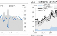 LG, 상장지분가치 30조→25조원…목표주가 9만원으로 하향 - 다올투자증권