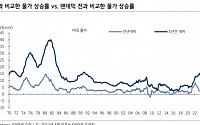 “물가 기준점은 1년 전 아닌 마스크 없던 3년 전…경계심 늦출 시기 아냐” - KB증권