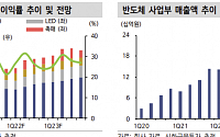 레이크머티리얼즈, 반도체ㆍLED 소재 부문 등 성장 지속 전망 - 신한금융투자