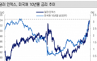 환율 장중 1285원까지 치솟아…단기 고점 도달했나